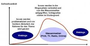 weblogs-und-massenmedien